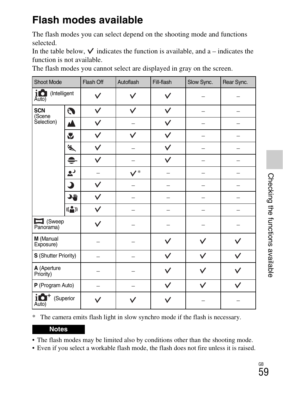 Flash modes available | Sony ILCE-3000 User Manual | Page 59 / 92