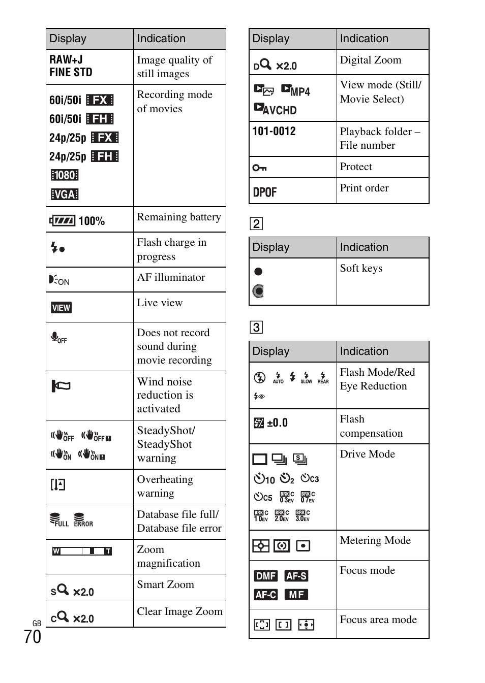 Sony ILCE-3000 User Manual | Page 70 / 92