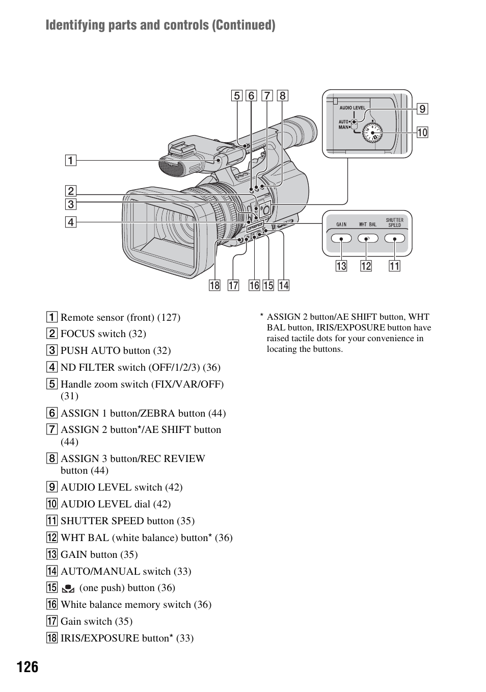 Identifying parts and controls (continued) | Sony HDR-FX1000 User Manual | Page 126 / 151