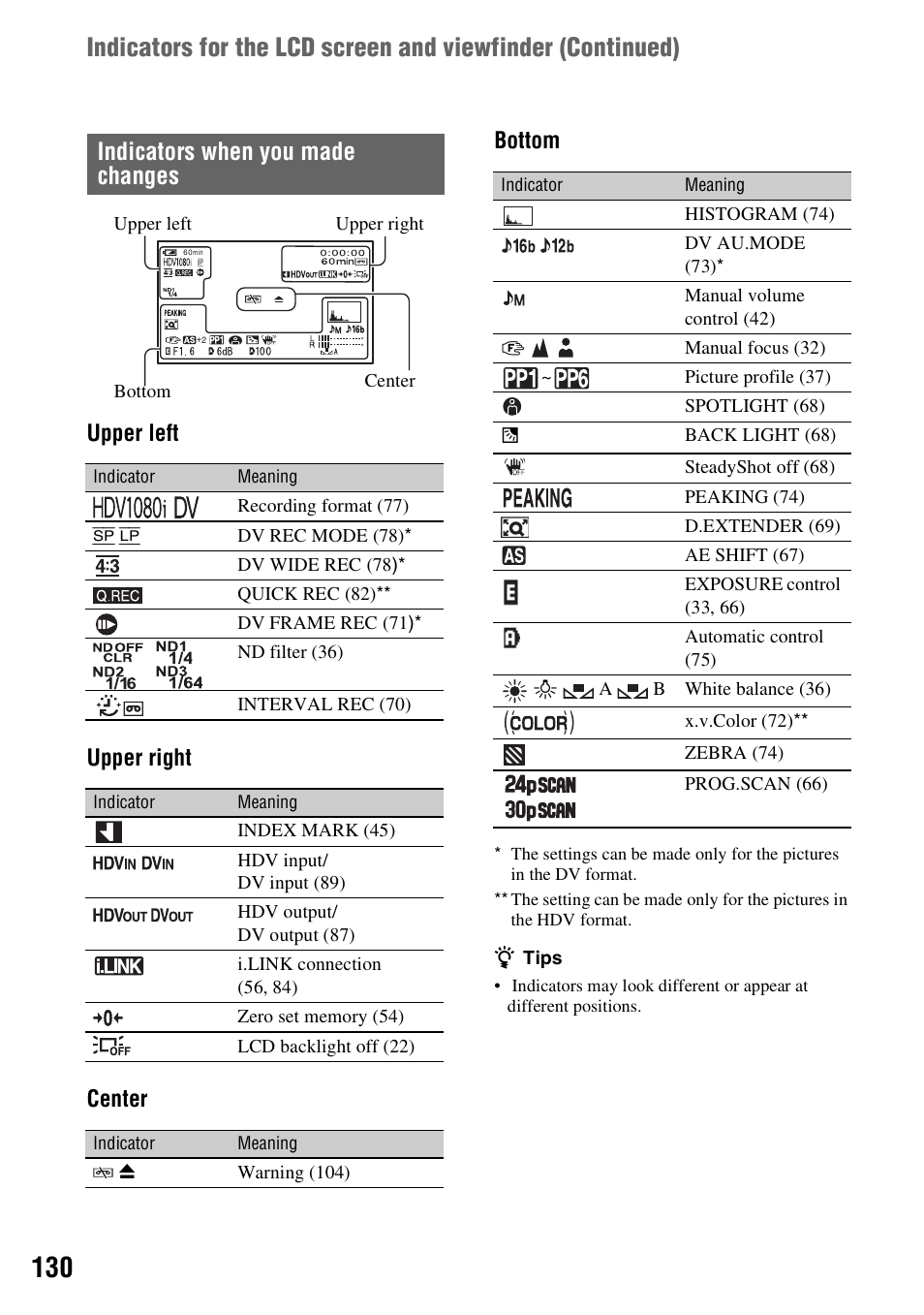 Indicators when you made changes, Upper left upper right center bottom | Sony HDR-FX1000 User Manual | Page 130 / 151