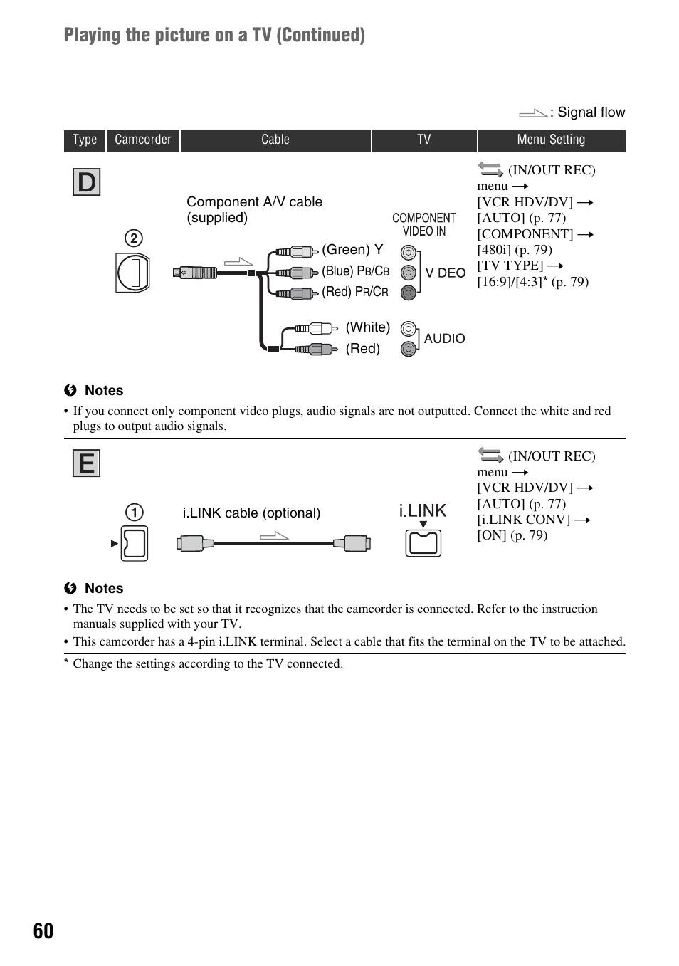 Playing the picture on a tv (continued) | Sony HDR-FX1000 User Manual | Page 60 / 151