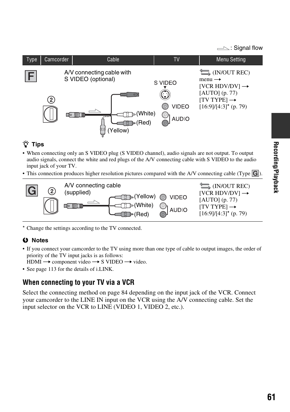 When connecting to your tv via a vcr | Sony HDR-FX1000 User Manual | Page 61 / 151