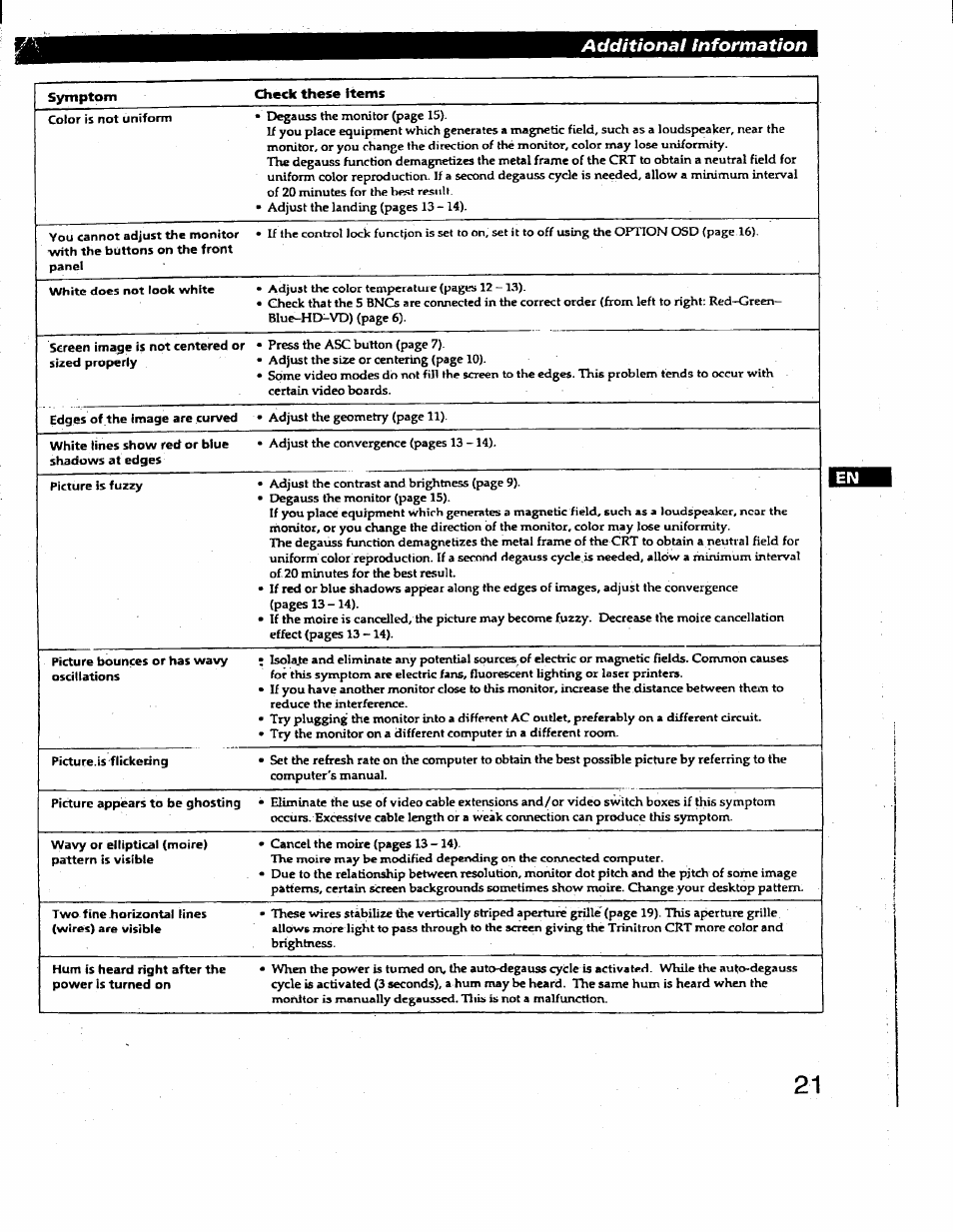 Additional information | Sony GDM-400PS User Manual | Page 21 / 22