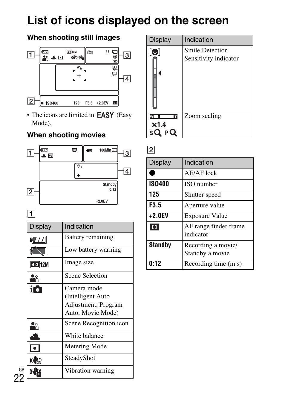 List of icons displayed on the screen | Sony DSC-W310 User Manual | Page 22 / 56