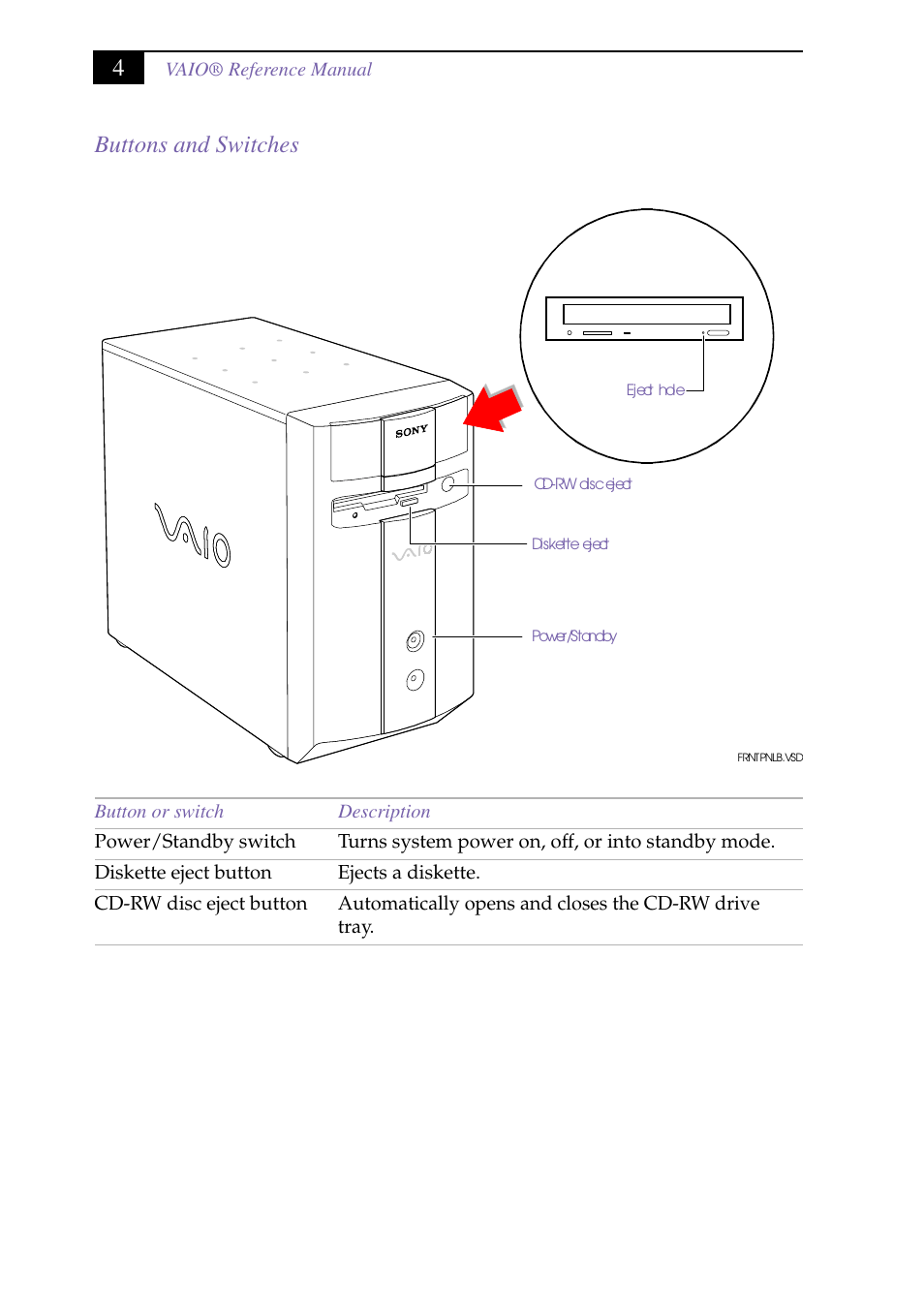 Heading3 - buttons and switches, Buttons and switches, 4buttons and switches | Sony PCV-J150 User Manual | Page 18 / 104