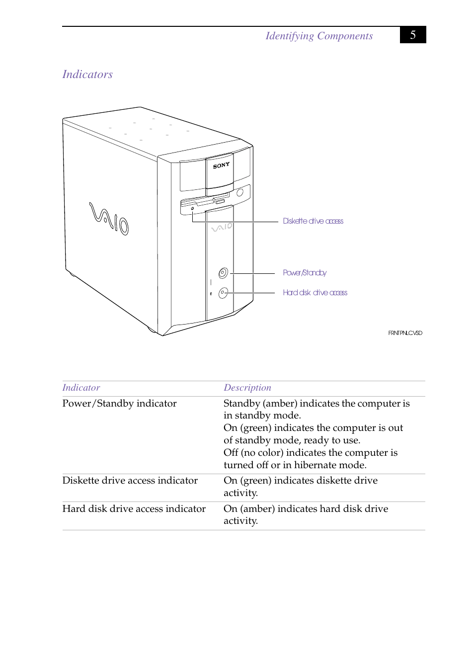 Heading3 - indicators, Indicators, 5indicators | Sony PCV-J150 User Manual | Page 19 / 104