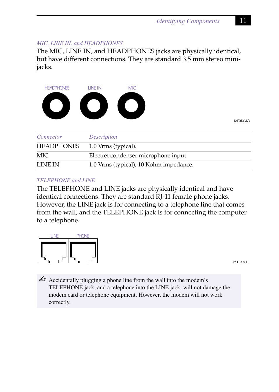 Heading4 - mic, line in, and headphones, Heading4 - telephone and line | Sony PCV-J150 User Manual | Page 25 / 104