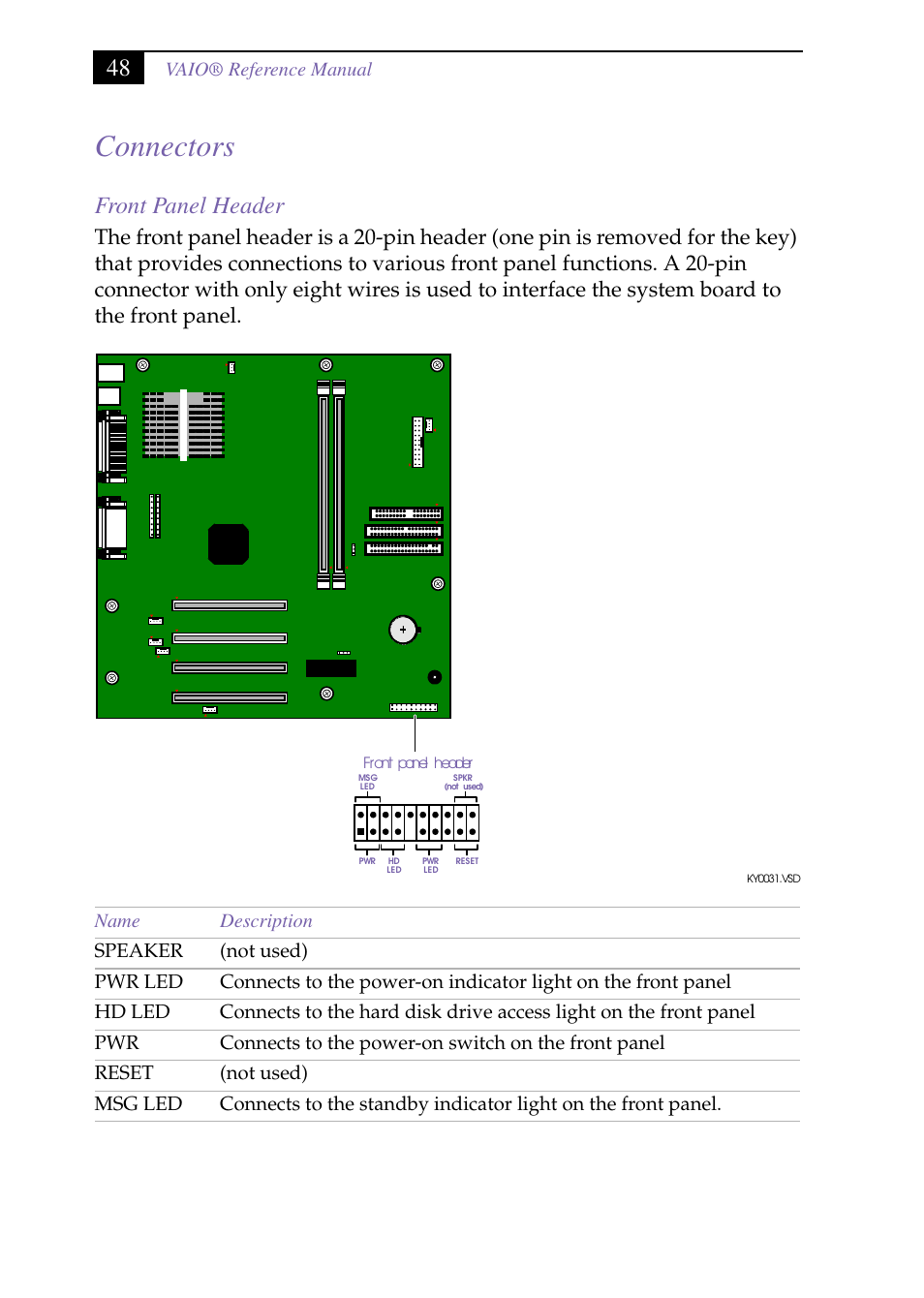 Heading2 - connectors, Heading3 - front panel header, Connectors | Front panel header, Vaio® reference manual | Sony PCV-J150 User Manual | Page 60 / 104