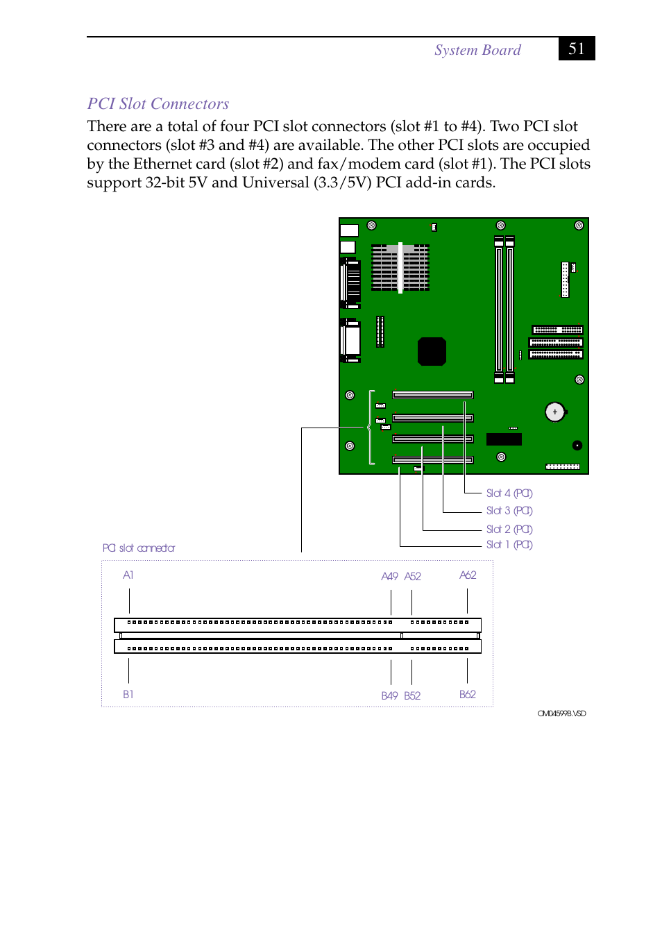 Heading3 - pci slot connectors, Pci slot connectors, 51 pci slot connectors | System board | Sony PCV-J150 User Manual | Page 63 / 104