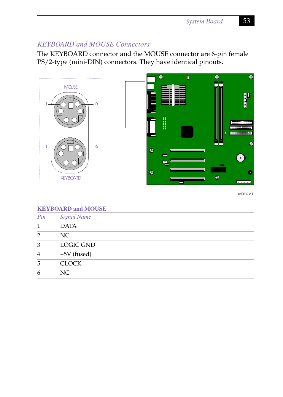 Heading3 - keyboard and mouse connectors, Keyboard and mouse connectors, 53 keyboard and mouse connectors | Sony PCV-J150 User Manual | Page 65 / 104