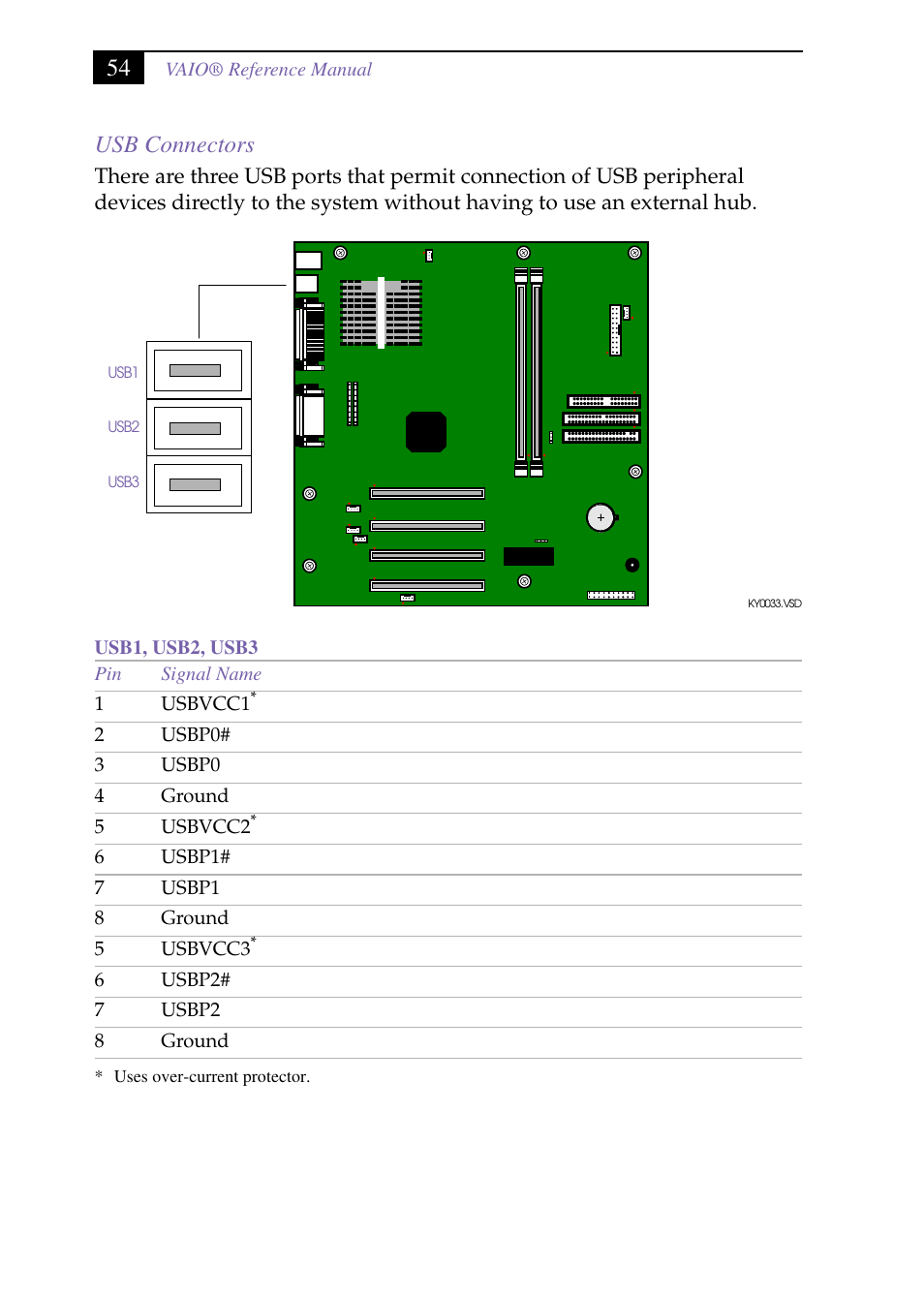 Heading3 - usb connectors, Usb connectors, 54 usb connectors | Sony PCV-J150 User Manual | Page 66 / 104