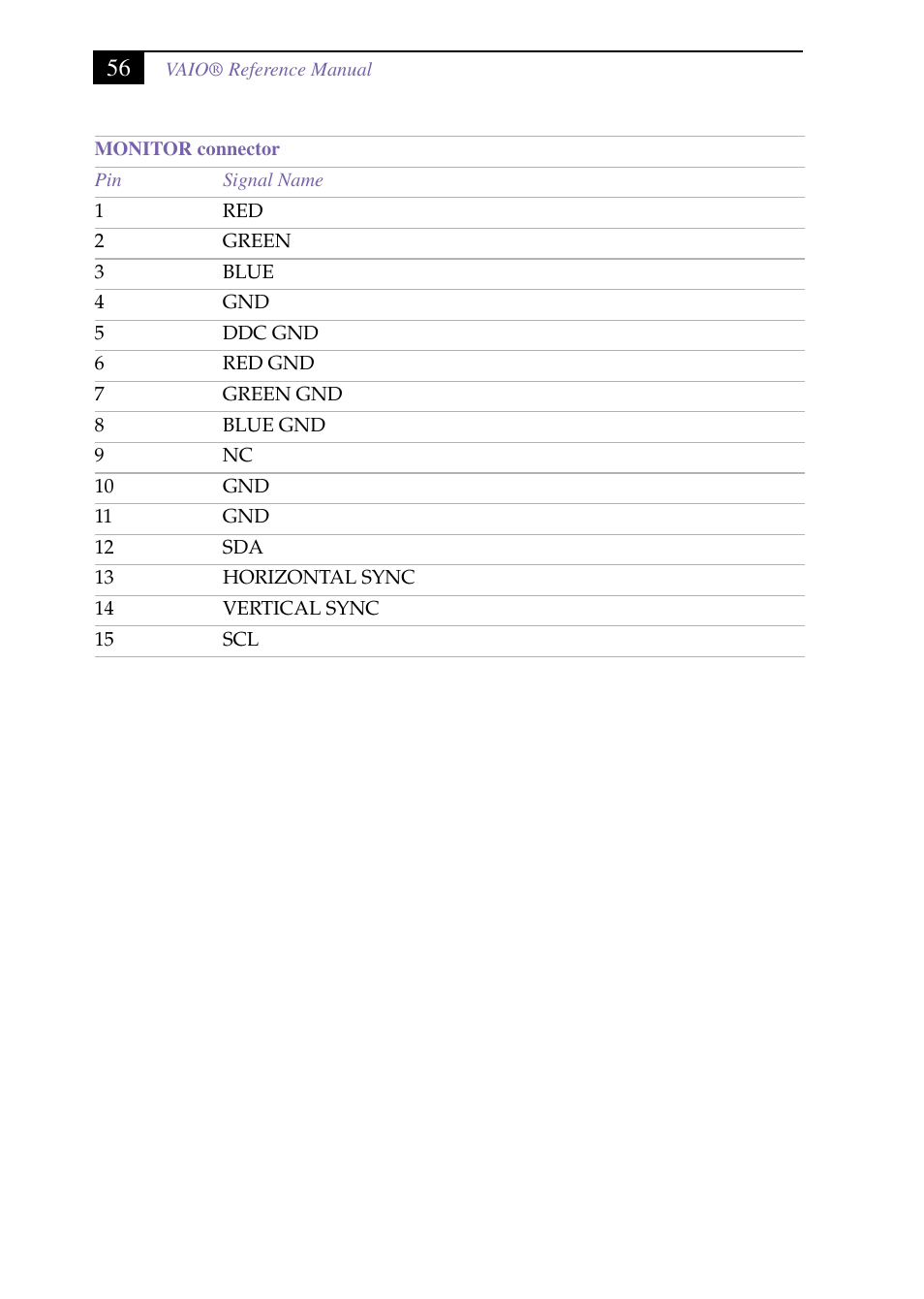 Sony PCV-J150 User Manual | Page 68 / 104