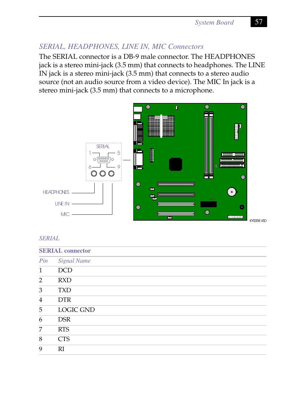 Heading4 - serial, Serial, headphones, line in, mic connectors, 57 serial, headphones, line in, mic connectors | Sony PCV-J150 User Manual | Page 69 / 104