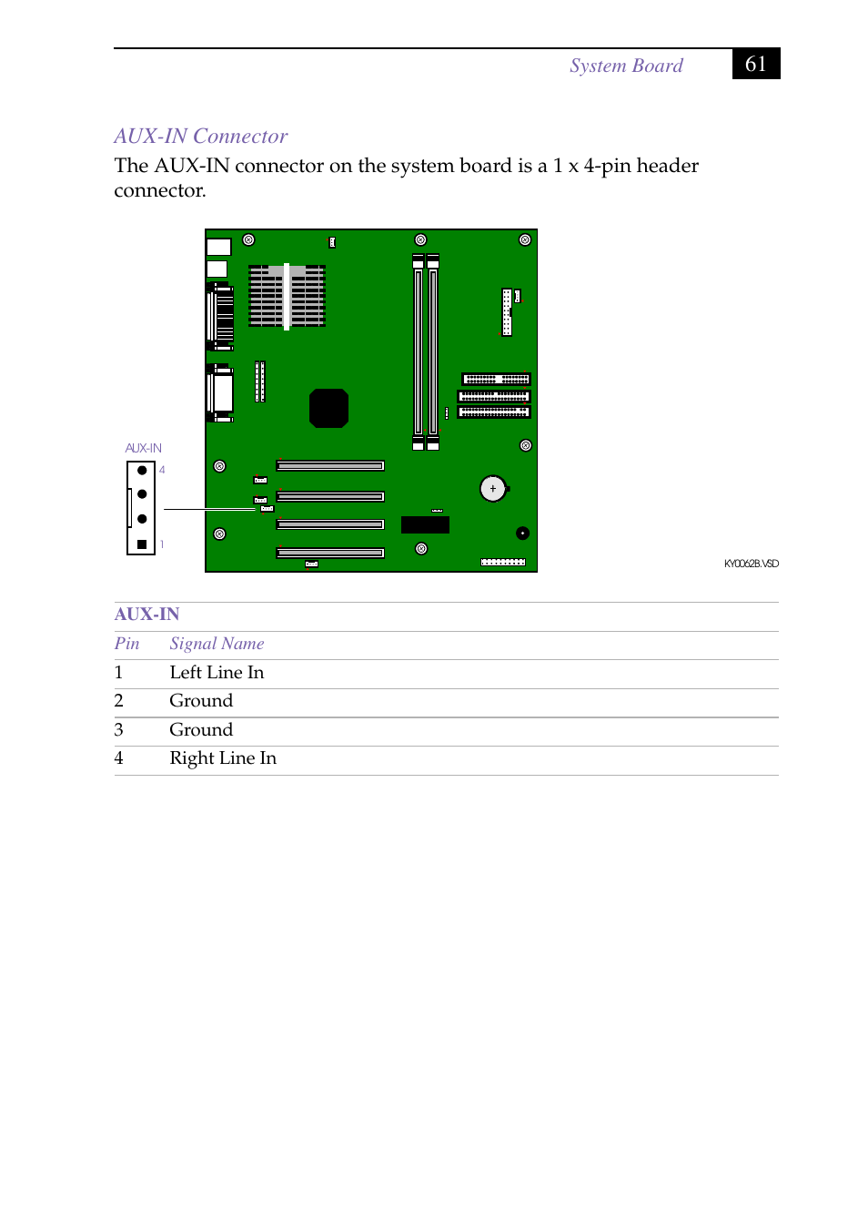 Heading3 - aux-in connector, Aux-in connector, 61 aux-in connector | Sony PCV-J150 User Manual | Page 73 / 104