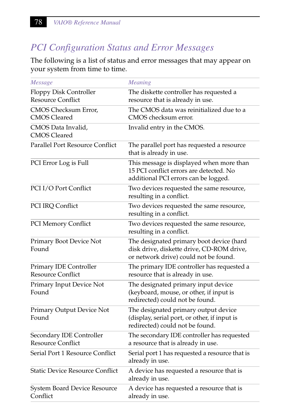 Pci configuration status and error messages | Sony PCV-J150 User Manual | Page 90 / 104