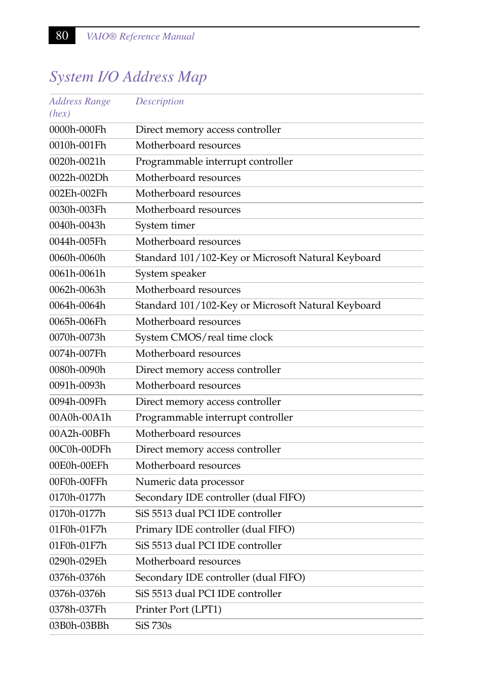 Heading2 - system i/o address map, System i/o address map | Sony PCV-J150 User Manual | Page 92 / 104