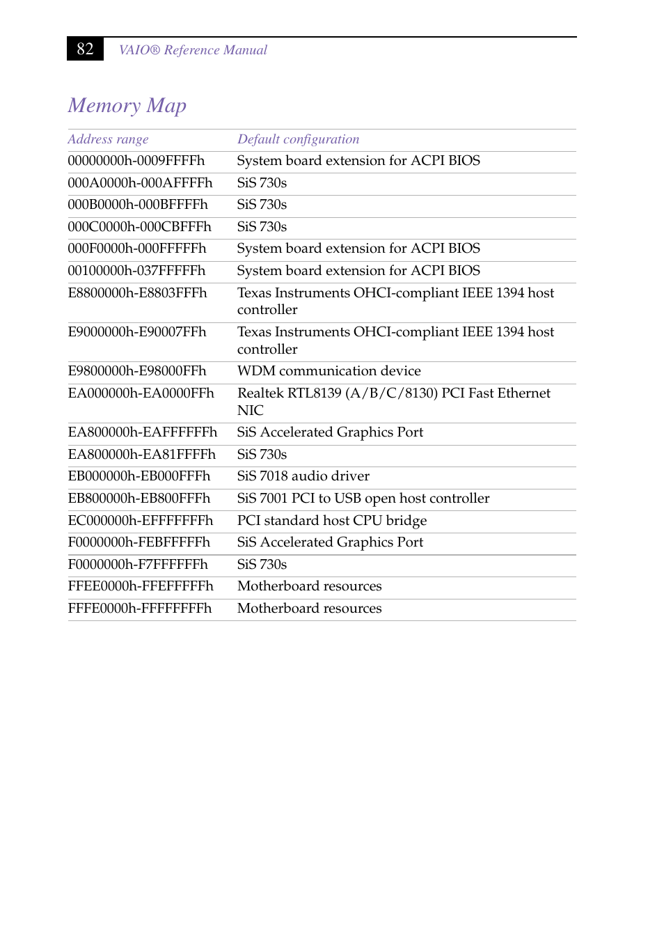 Heading2 - memory map, Memory map | Sony PCV-J150 User Manual | Page 94 / 104