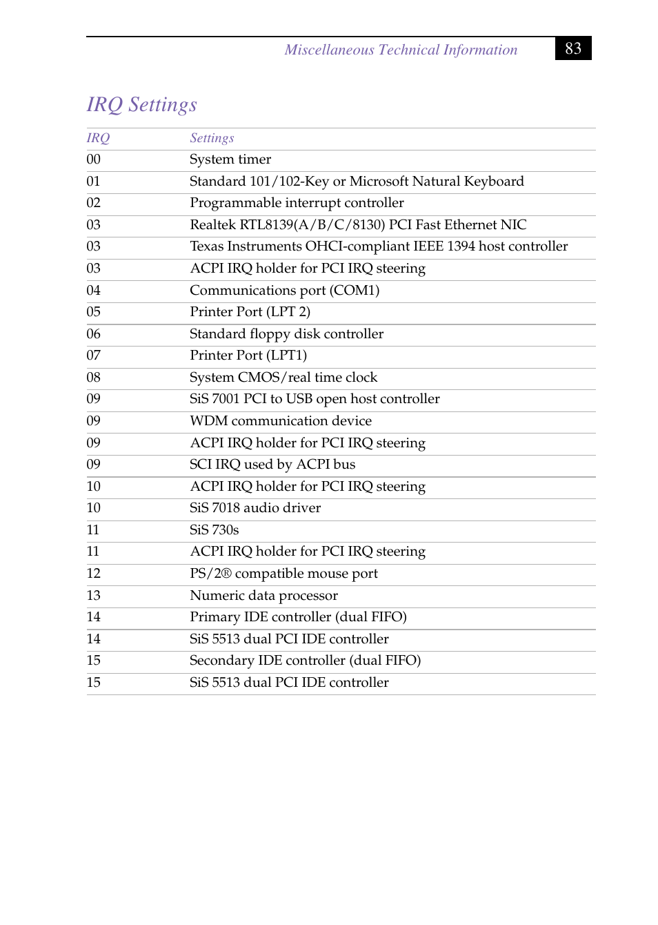 Heading2 - irq settings, Irq settings | Sony PCV-J150 User Manual | Page 95 / 104