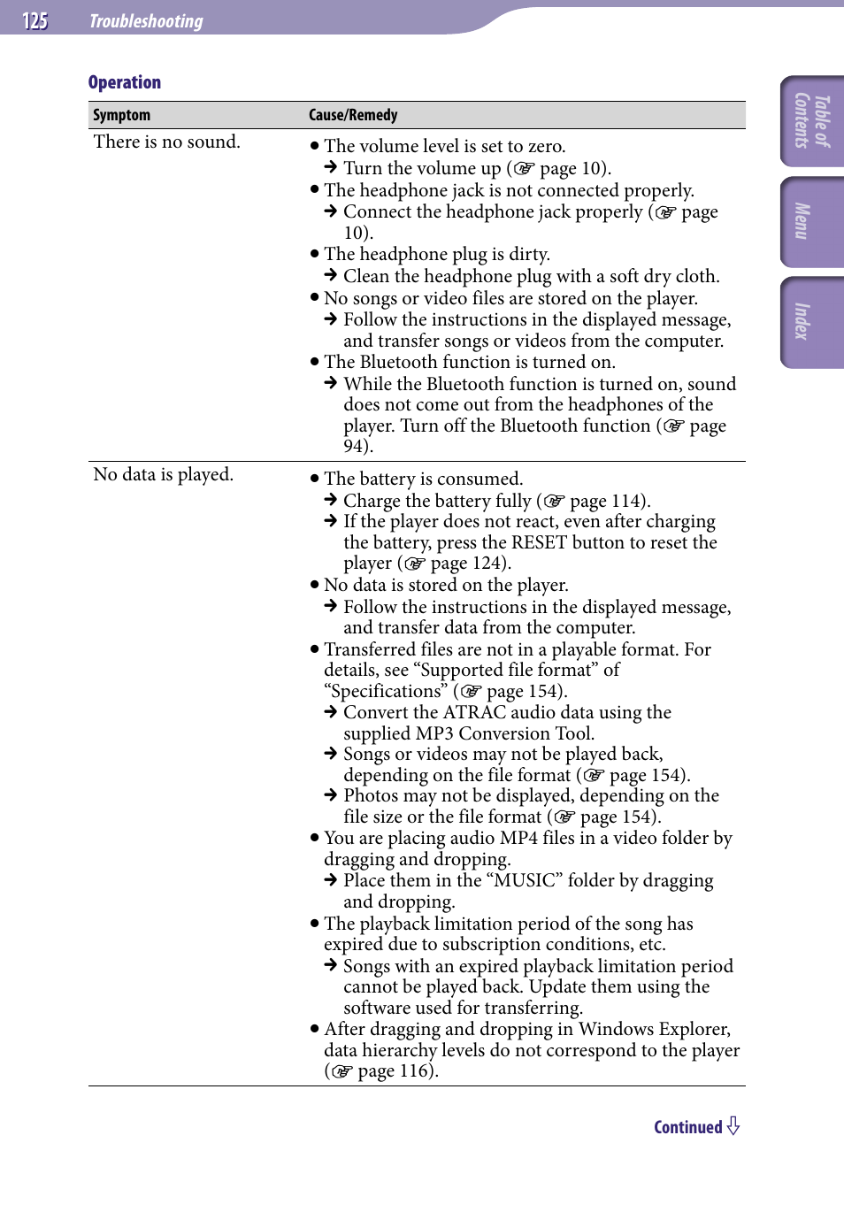 Sony NWZ-A829BLK User Manual | Page 125 / 161