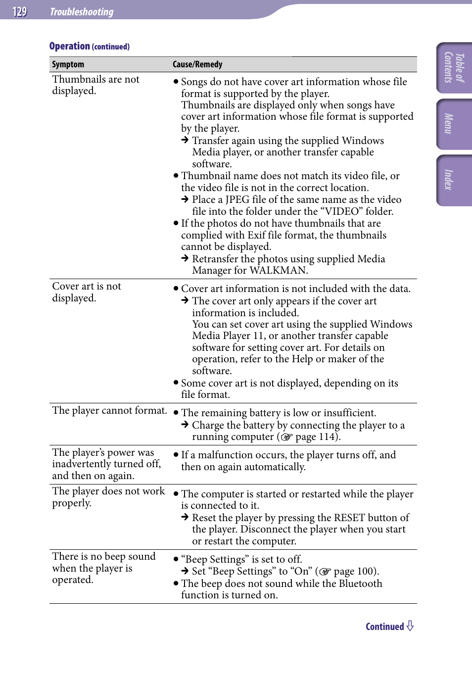 Sony NWZ-A829BLK User Manual | Page 129 / 161
