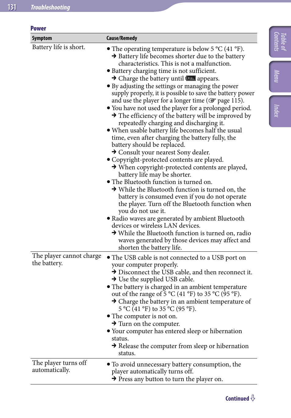 Sony NWZ-A829BLK User Manual | Page 131 / 161