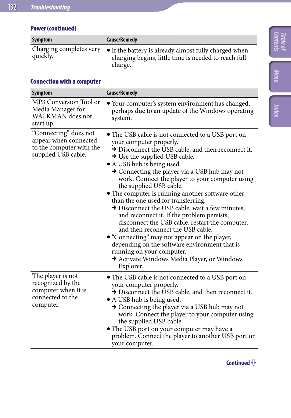 Sony NWZ-A829BLK User Manual | Page 132 / 161