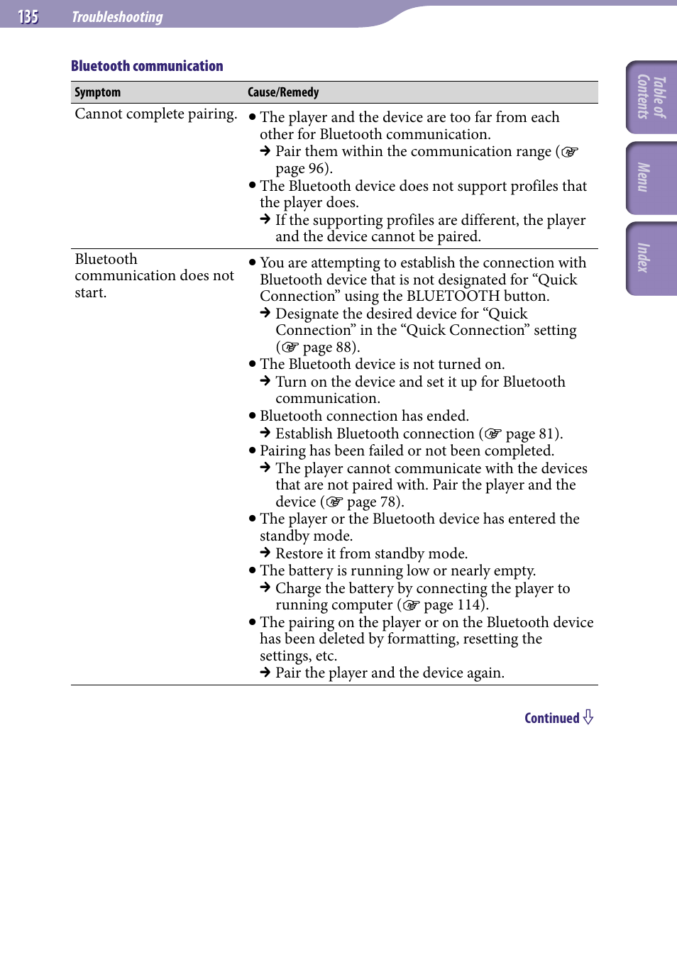 Sony NWZ-A829BLK User Manual | Page 135 / 161