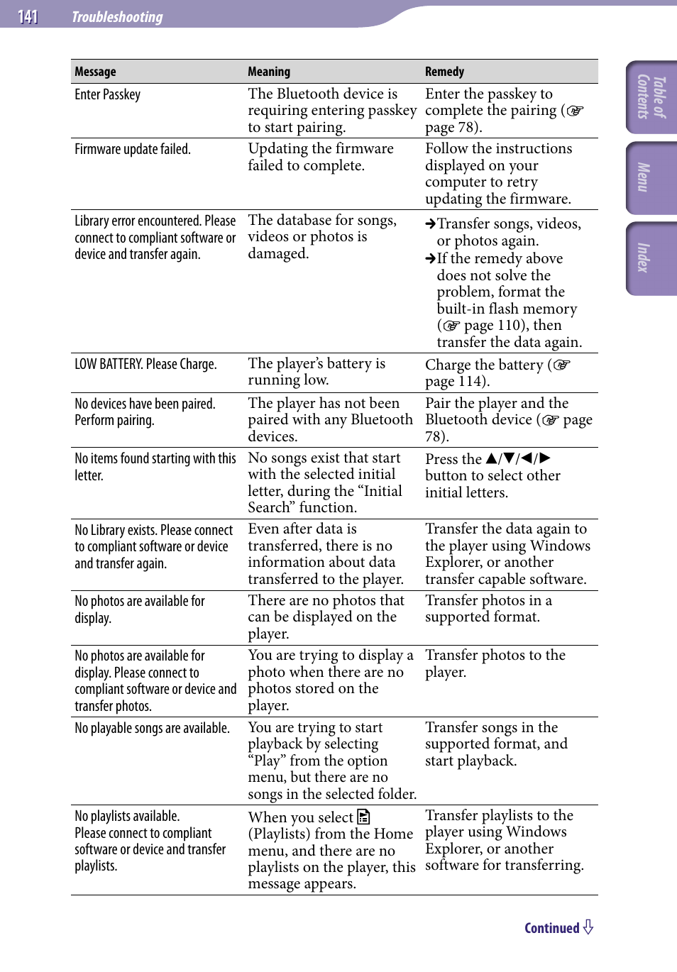 Sony NWZ-A829BLK User Manual | Page 141 / 161