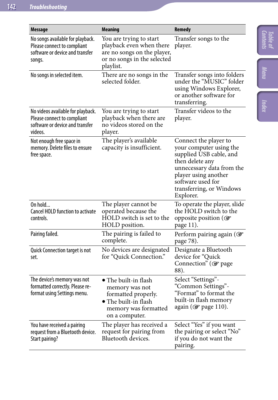 Sony NWZ-A829BLK User Manual | Page 142 / 161