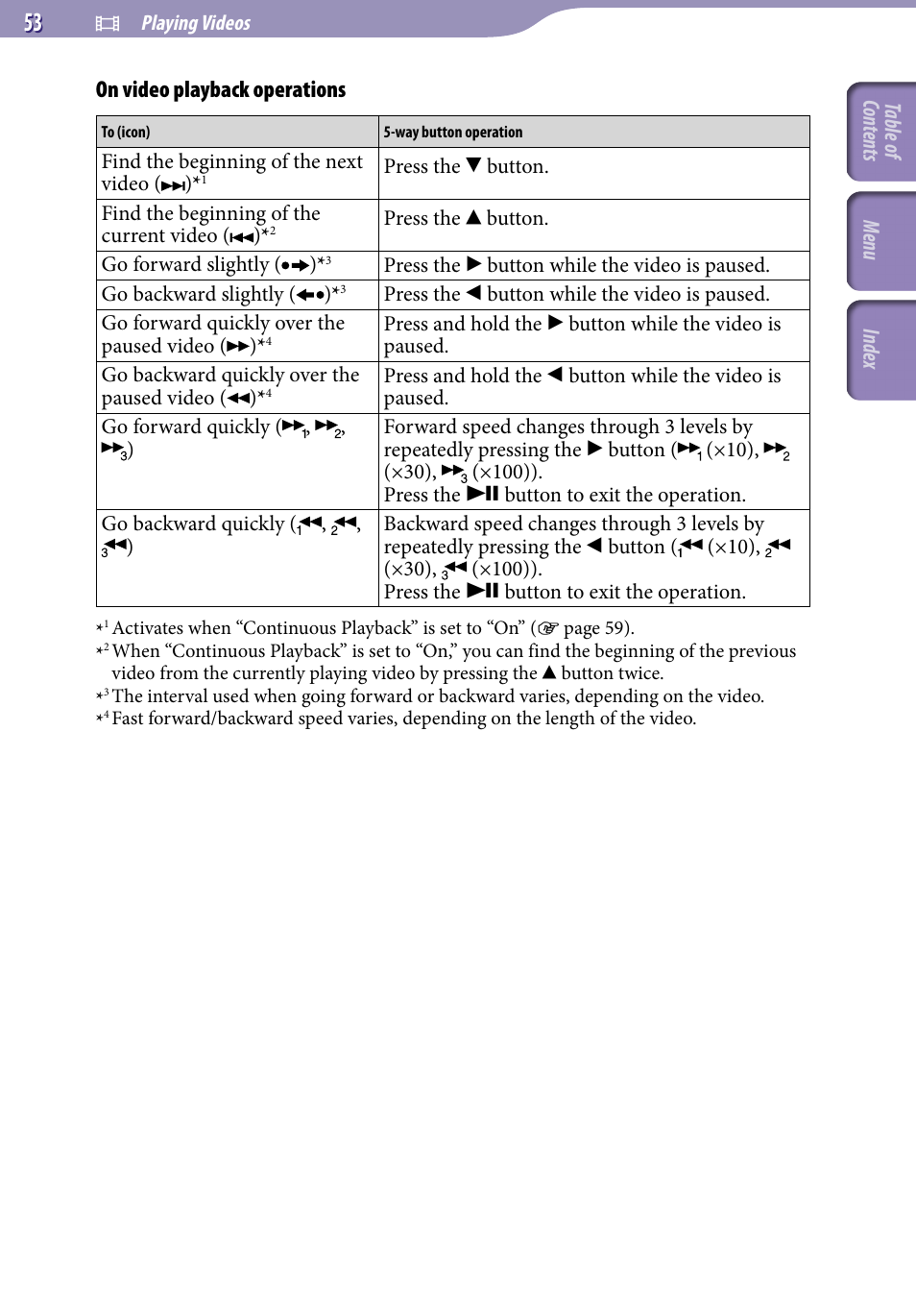 On video playback operations, Table of cont ents menu inde x | Sony NWZ-A829BLK User Manual | Page 53 / 161