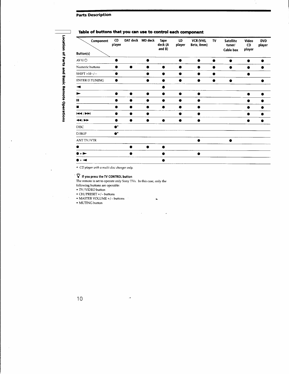 Sony RM-PP402 User Manual | Page 10 / 17