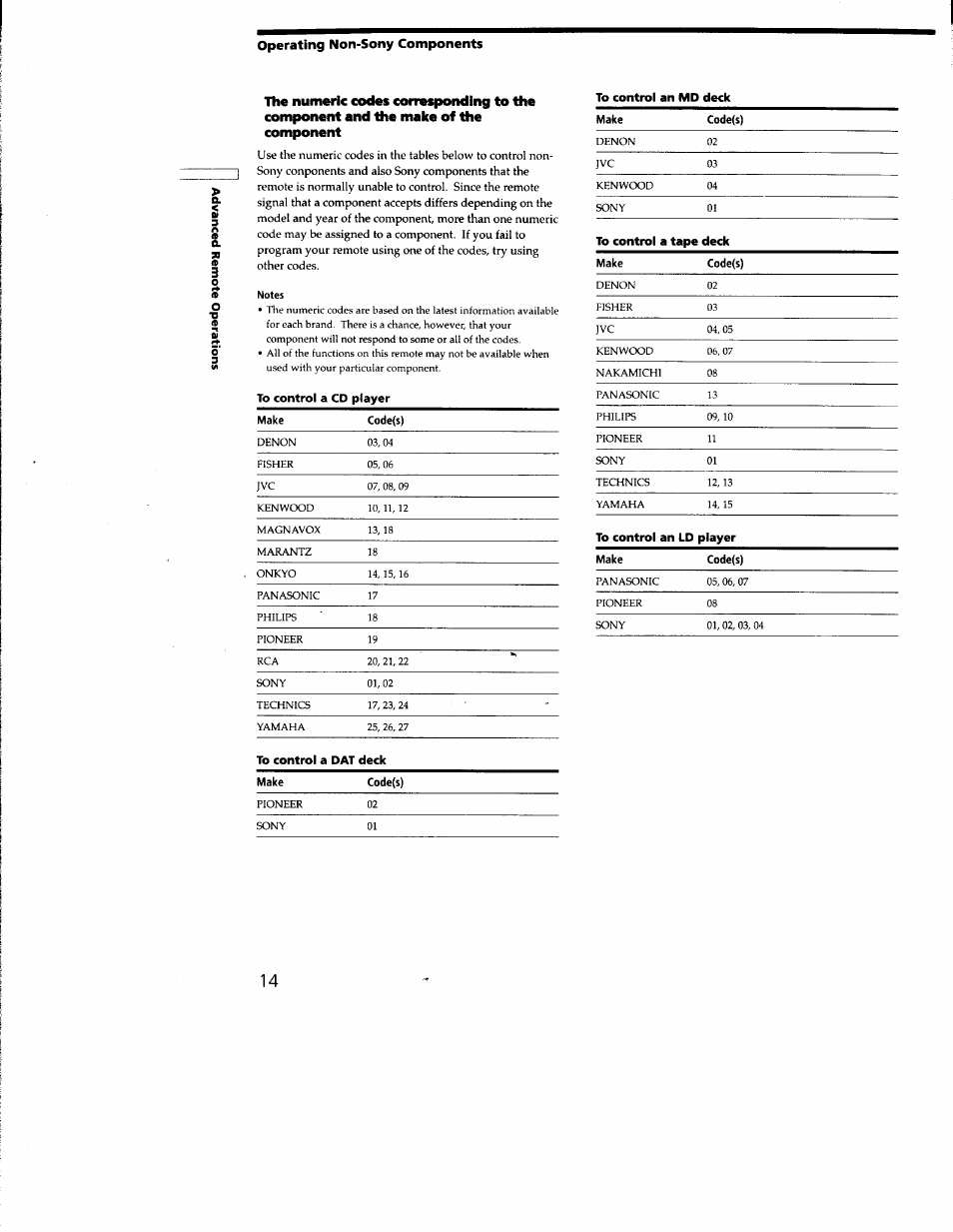 Operating non-sony components, Notes, To control a cd player | To control an md deck | Sony RM-PP402 User Manual | Page 14 / 17