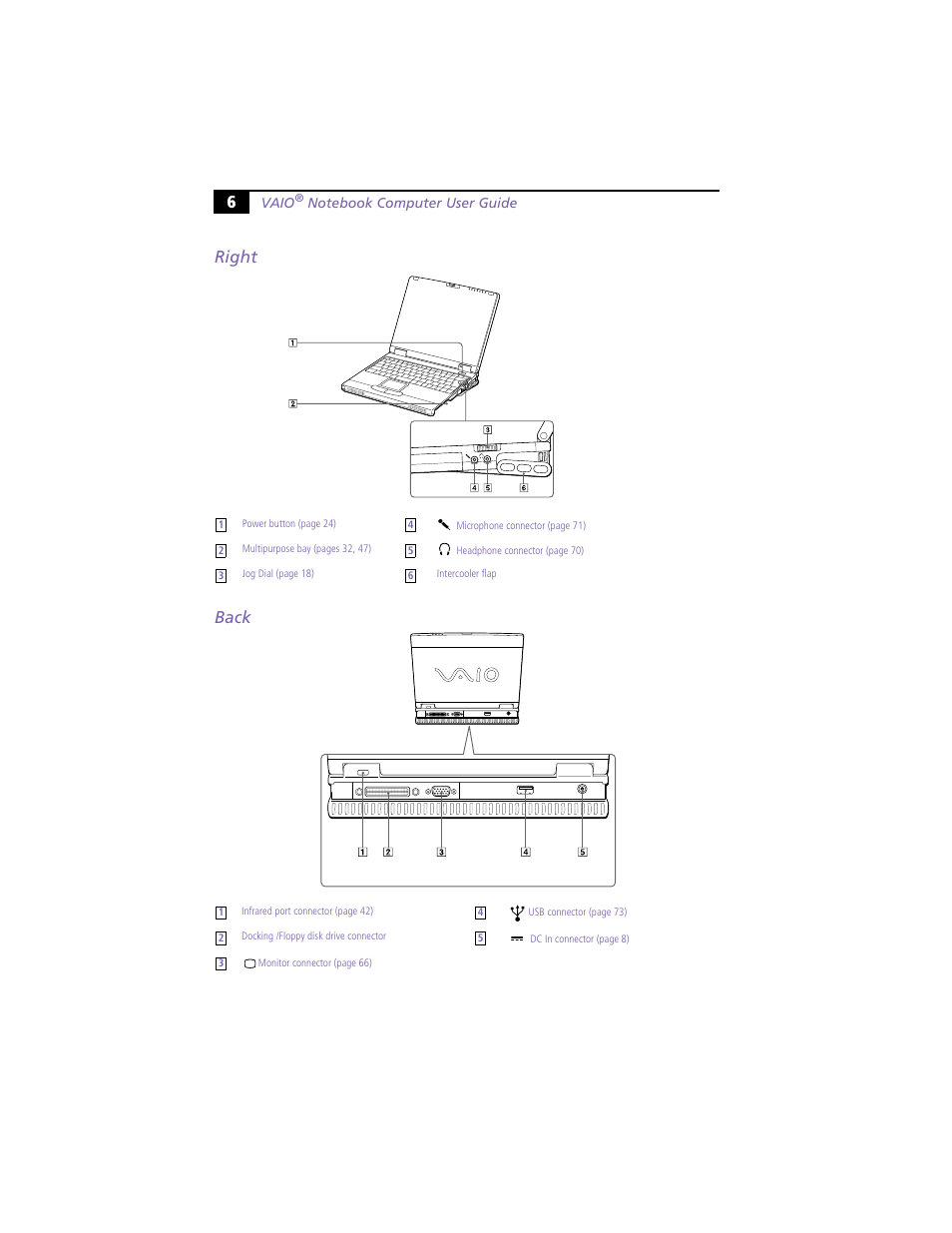 Back, Right back, 6right back | Sony PCG-XG9 User Manual | Page 18 / 119