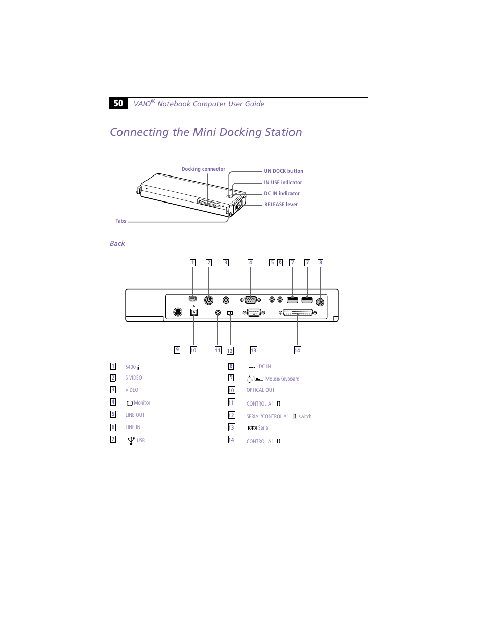 Connecting the mini docking station | Sony PCG-XG9 User Manual | Page 62 / 119