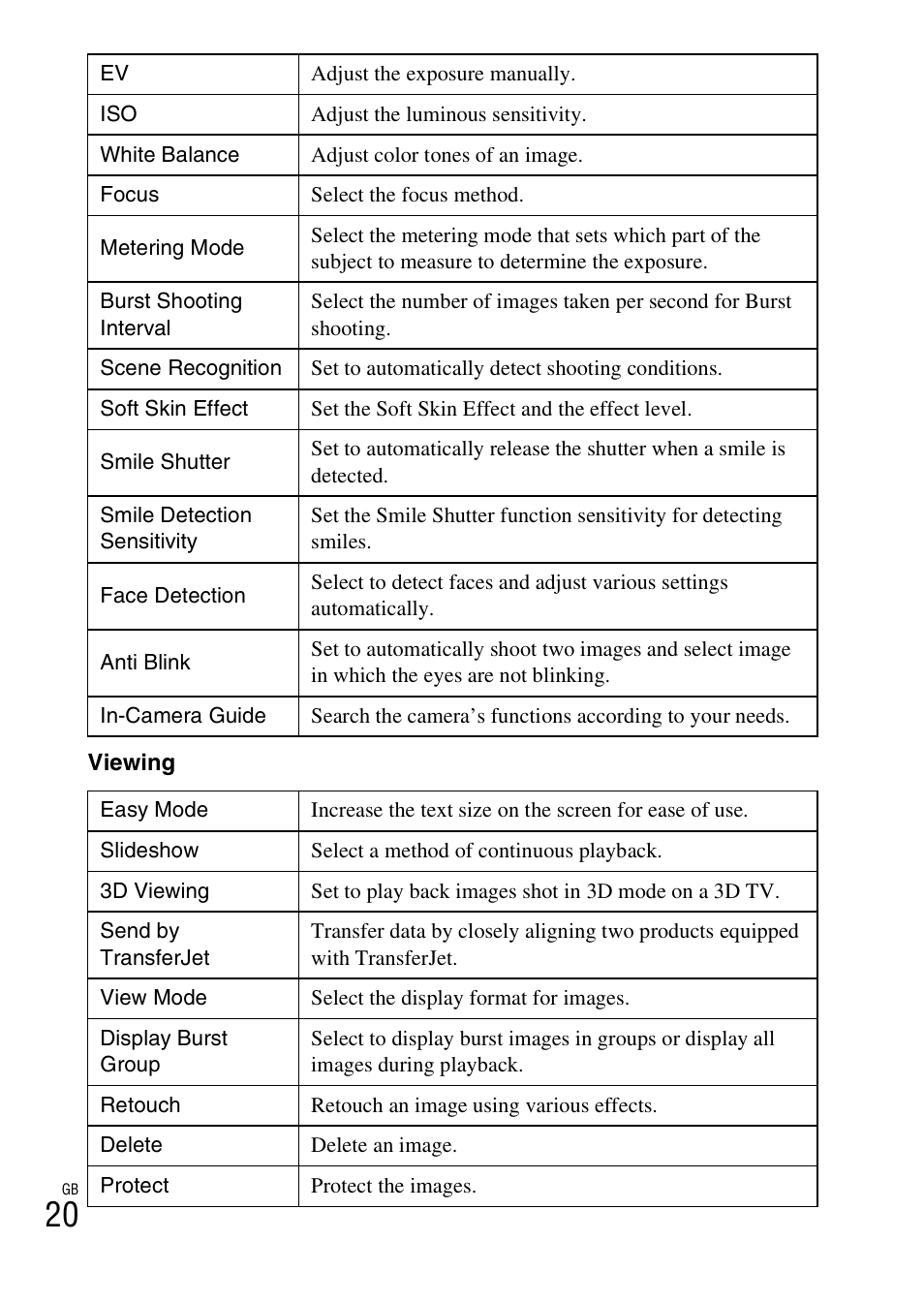 Sony DSC-WX9 User Manual | Page 20 / 56