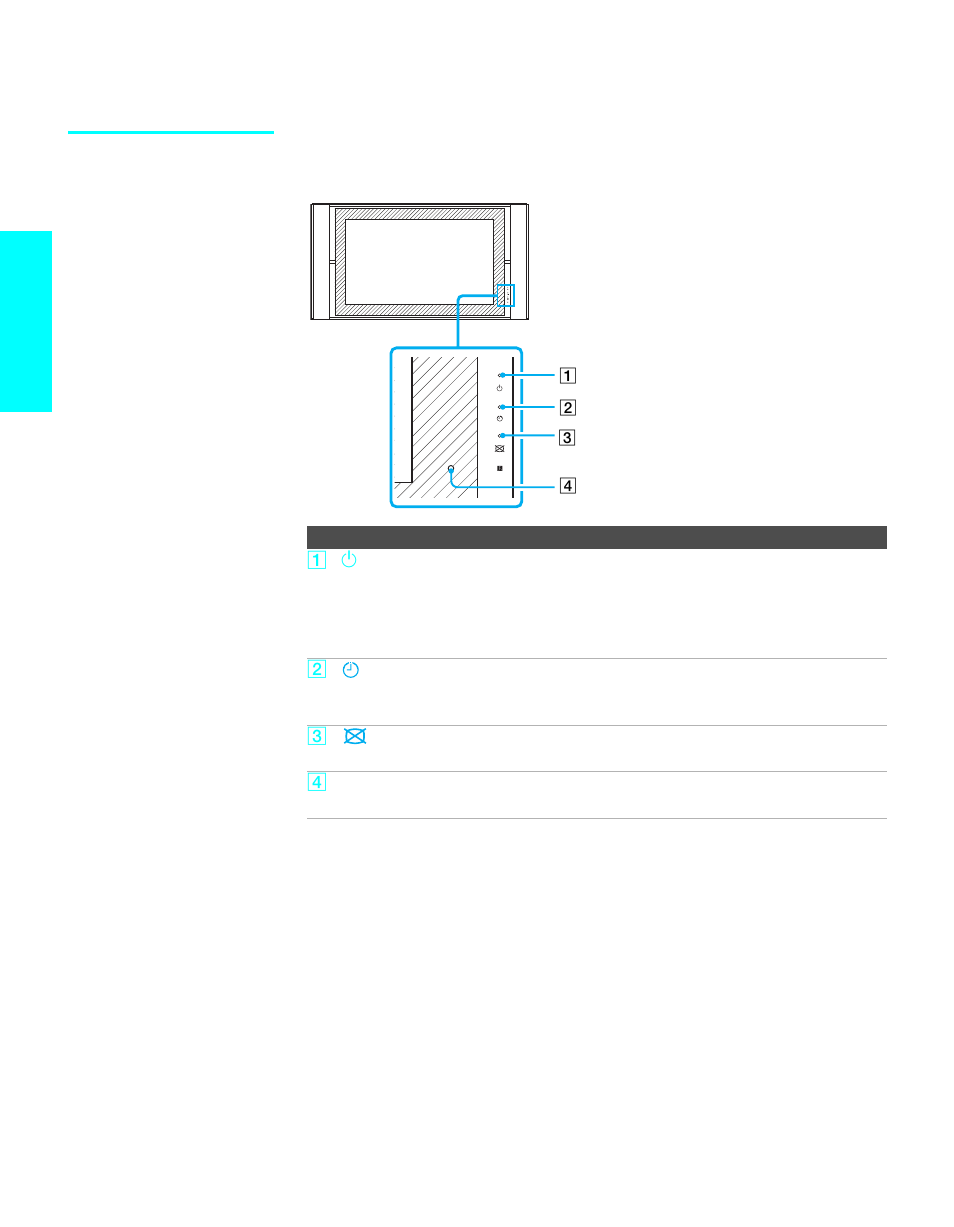 Tv controls and connectors, Display unit, Setup | Sony KE-42XBR900 User Manual | Page 18 / 112