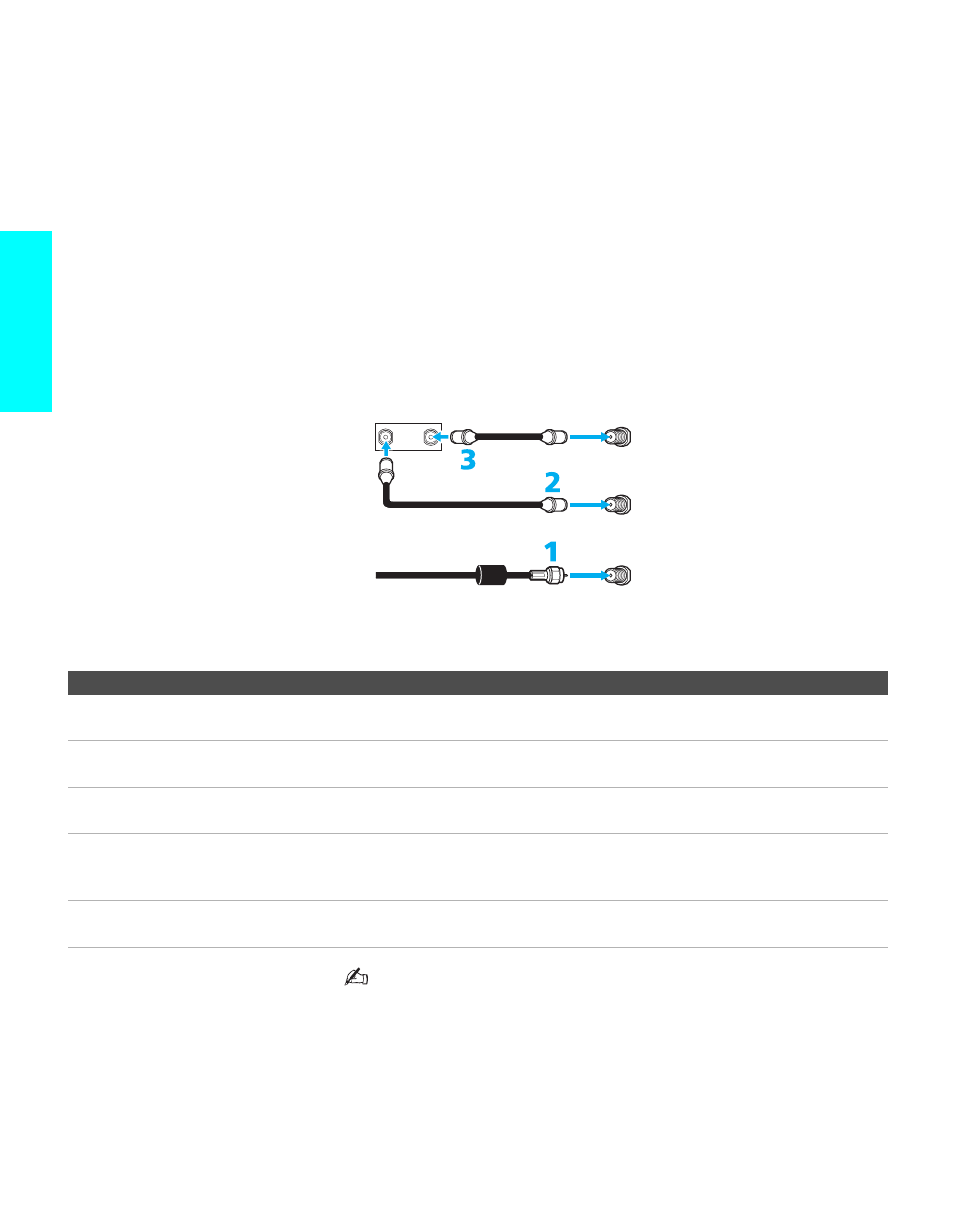 Setup | Sony KE-42XBR900 User Manual | Page 28 / 112