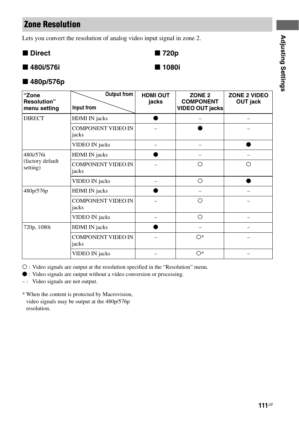 Zone resolution | Sony STR-DA5800ES User Manual | Page 111 / 147