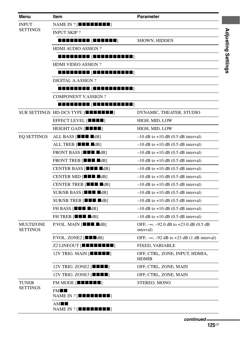Sony STR-DA5800ES User Manual | Page 125 / 147