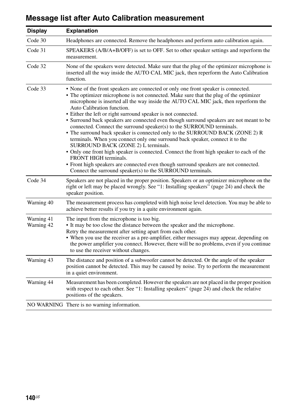 Message list after auto calibration measurement | Sony STR-DA5800ES User Manual | Page 140 / 147