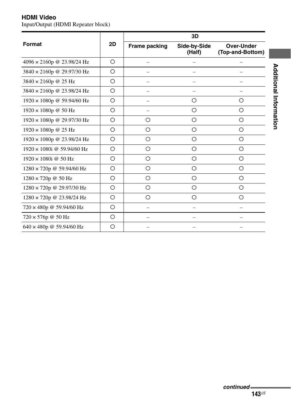 Sony STR-DA5800ES User Manual | Page 143 / 147