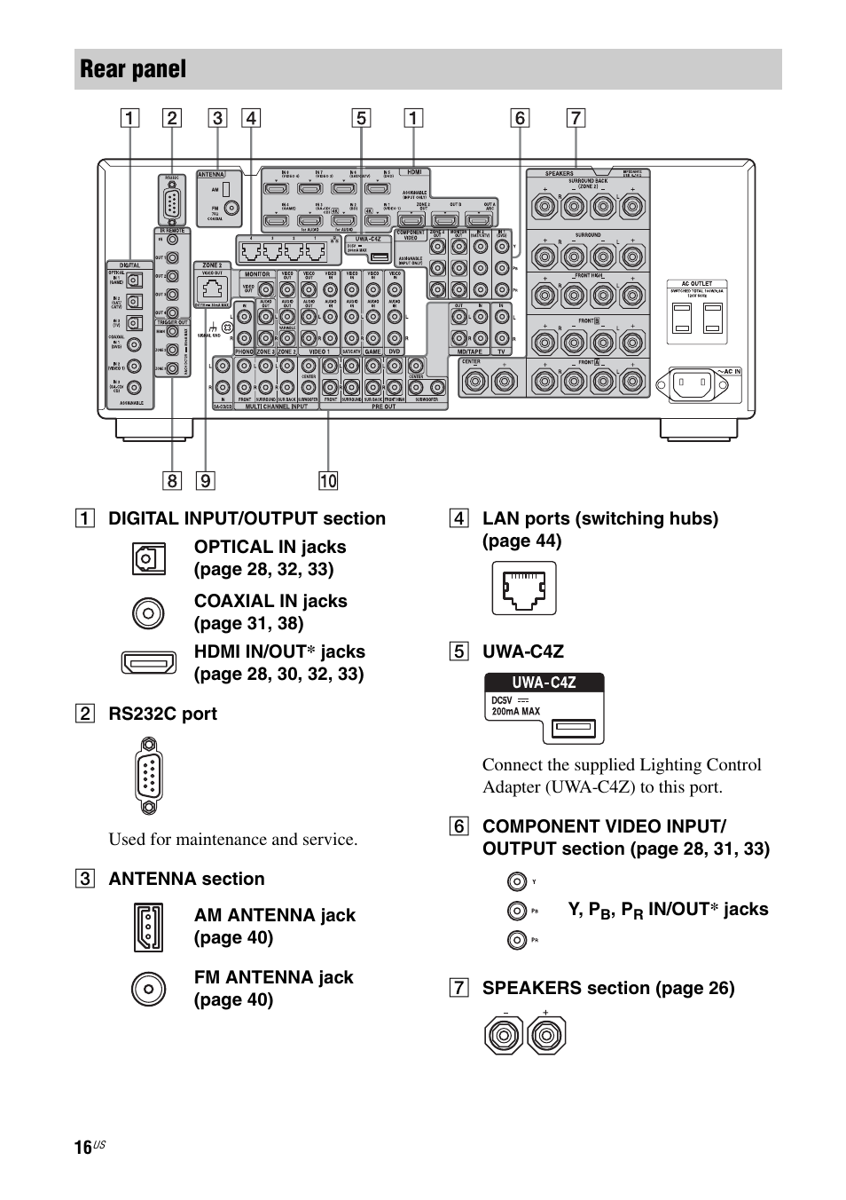 Rear panel | Sony STR-DA5800ES User Manual | Page 16 / 147