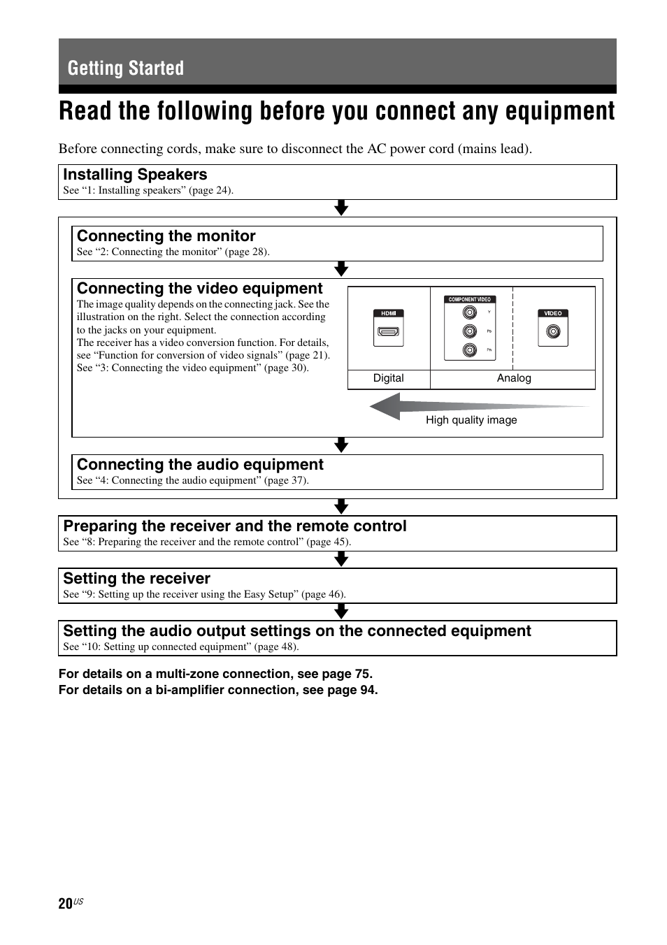 Getting started, Read the following before you connect any, Equipment | Sony STR-DA5800ES User Manual | Page 20 / 147