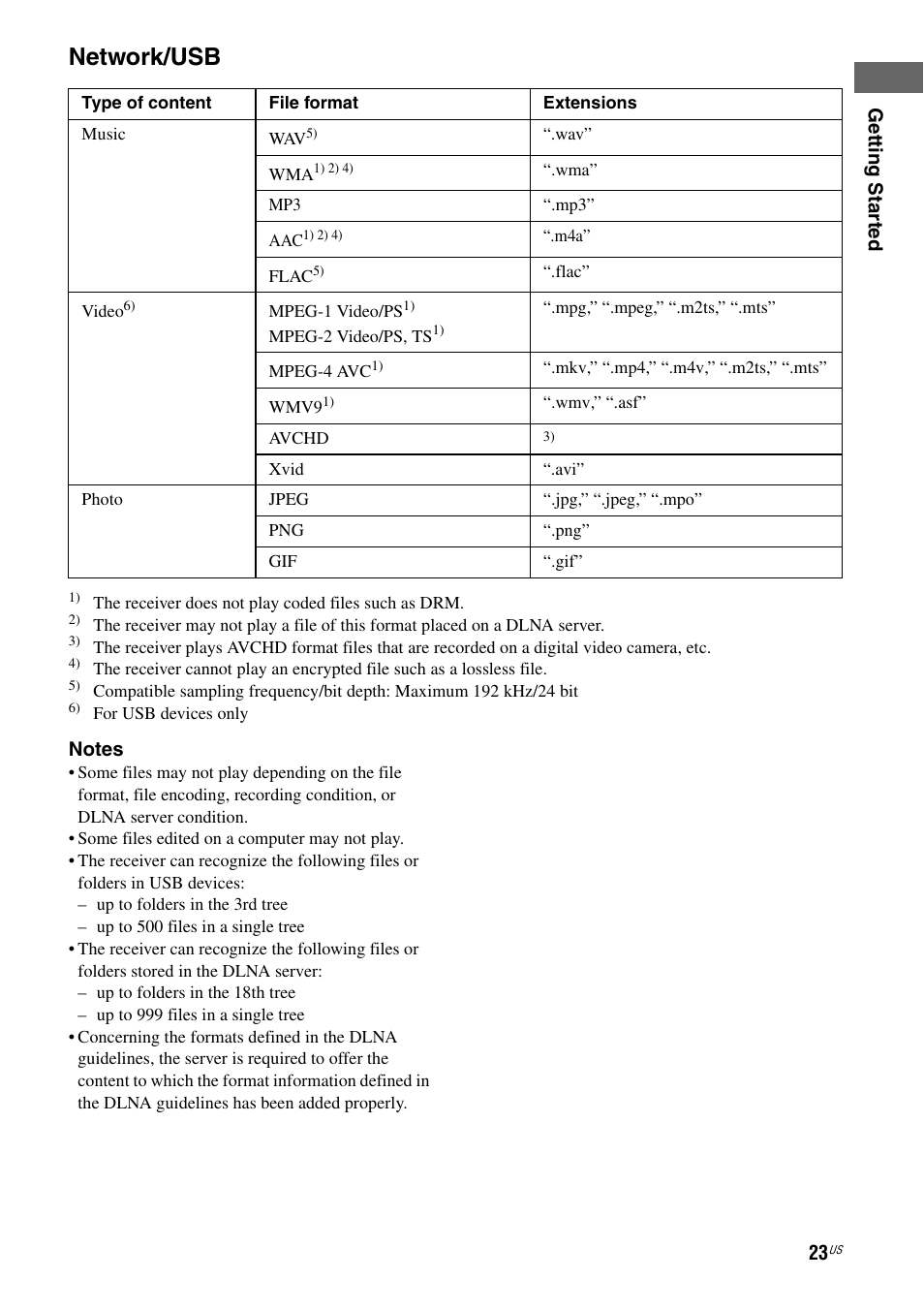 Network/usb | Sony STR-DA5800ES User Manual | Page 23 / 147