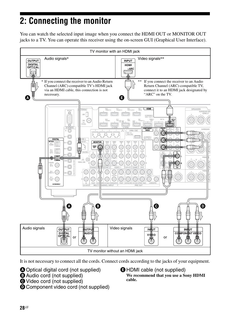 Connecting the monitor | Sony STR-DA5800ES User Manual | Page 28 / 147