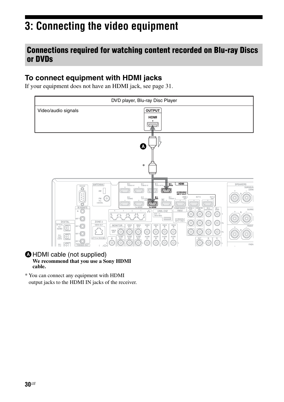 Connecting the video equipment | Sony STR-DA5800ES User Manual | Page 30 / 147