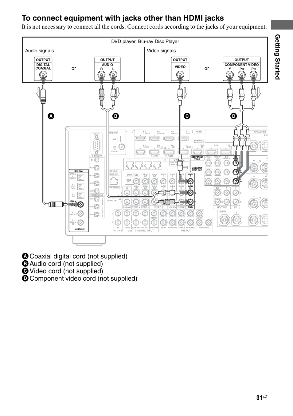 Sony STR-DA5800ES User Manual | Page 31 / 147