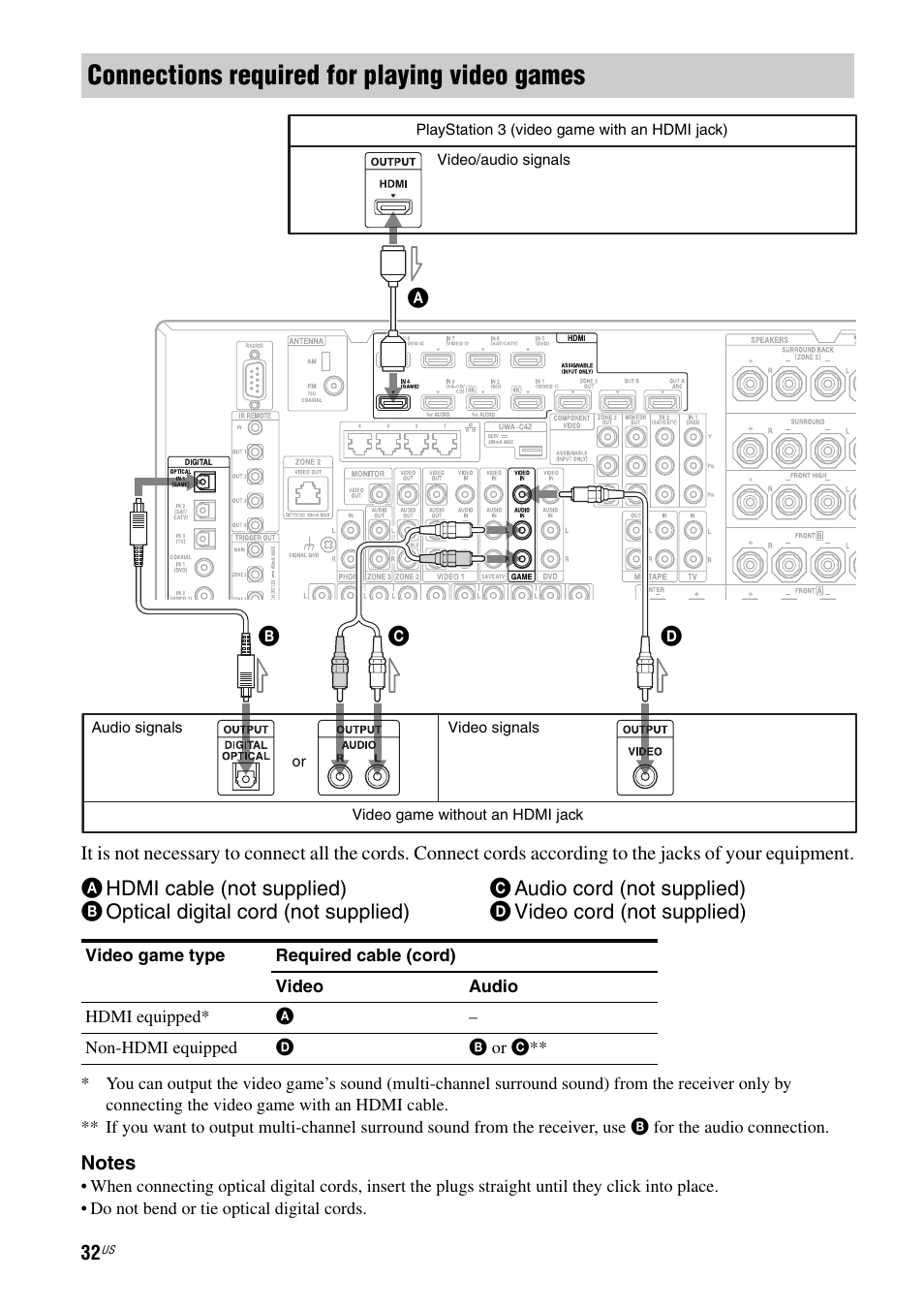 Connections required for playing video games | Sony STR-DA5800ES User Manual | Page 32 / 147