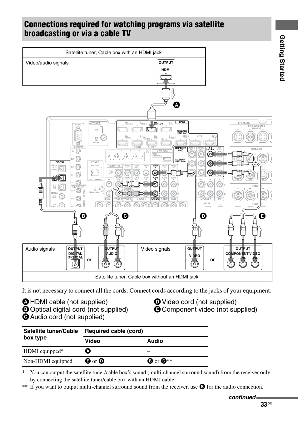 Sony STR-DA5800ES User Manual | Page 33 / 147