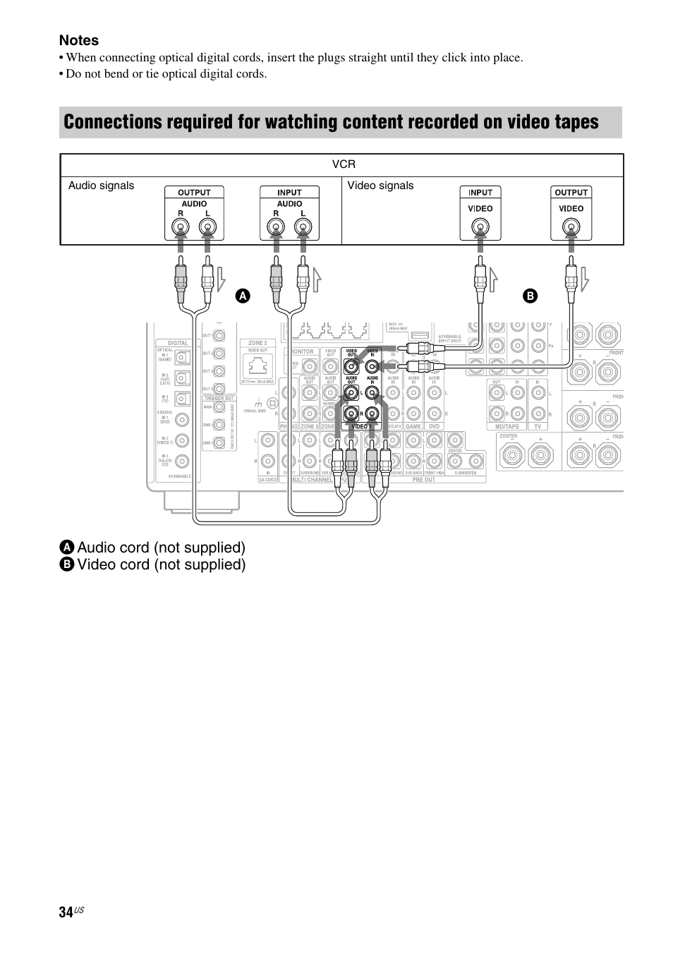 Sony STR-DA5800ES User Manual | Page 34 / 147